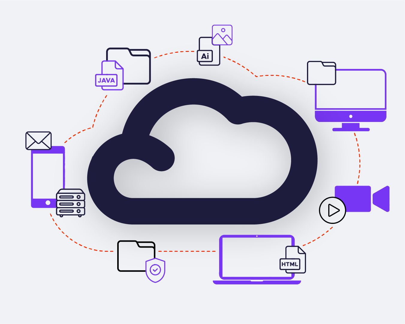 Best Practices for Migrating to the Cloud